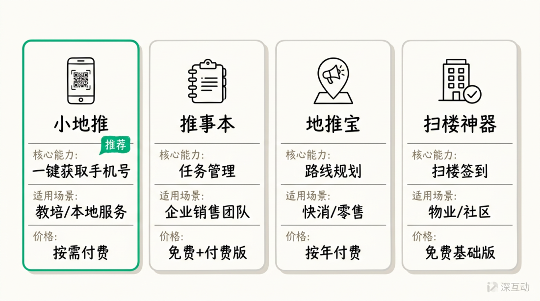 地推工具对比总览