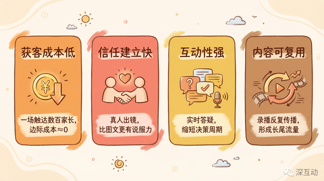 教培直播招生优势分析