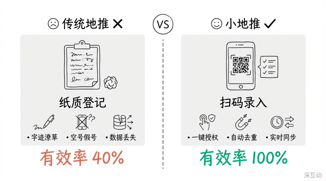 推广员管理对比