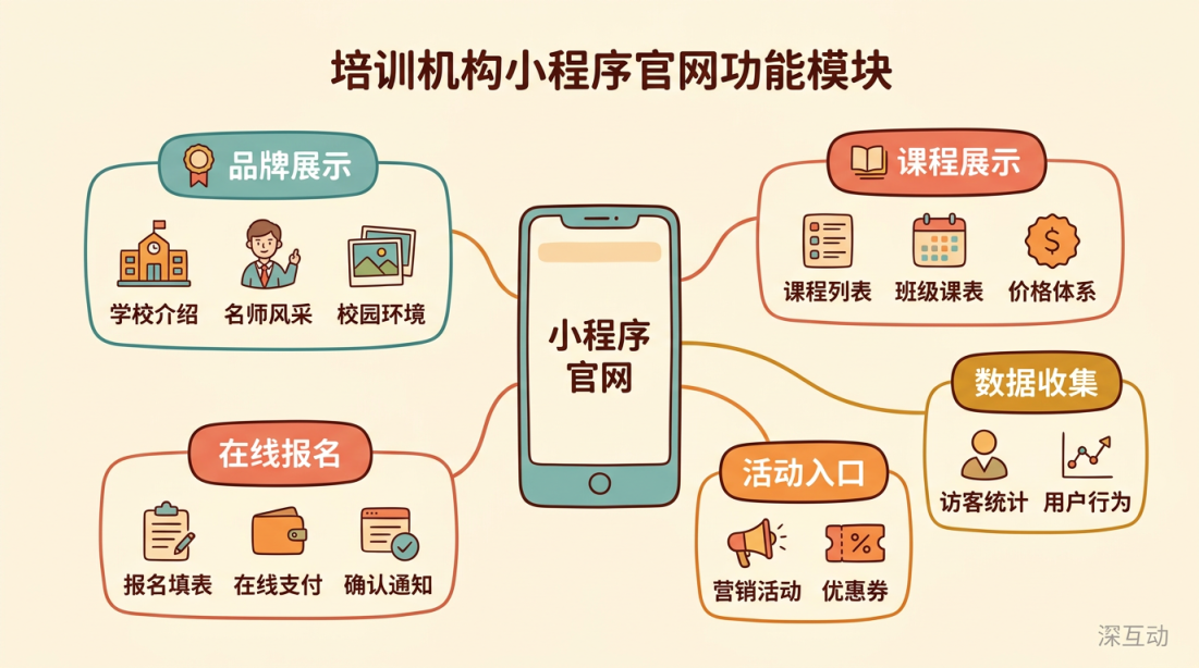 教培小程序官网案例分析