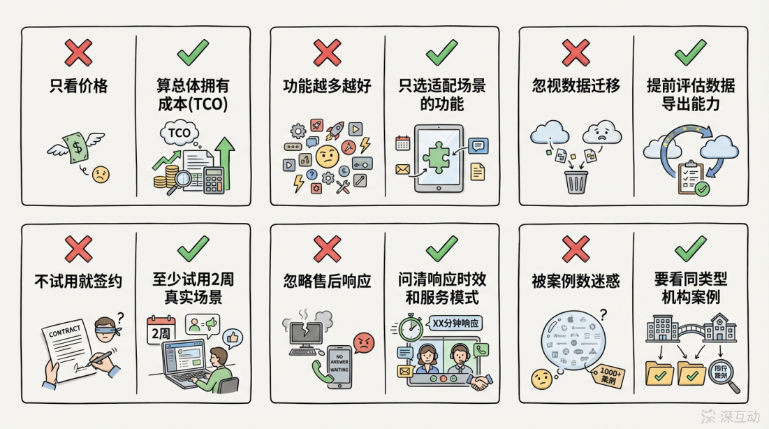 选型避坑清单