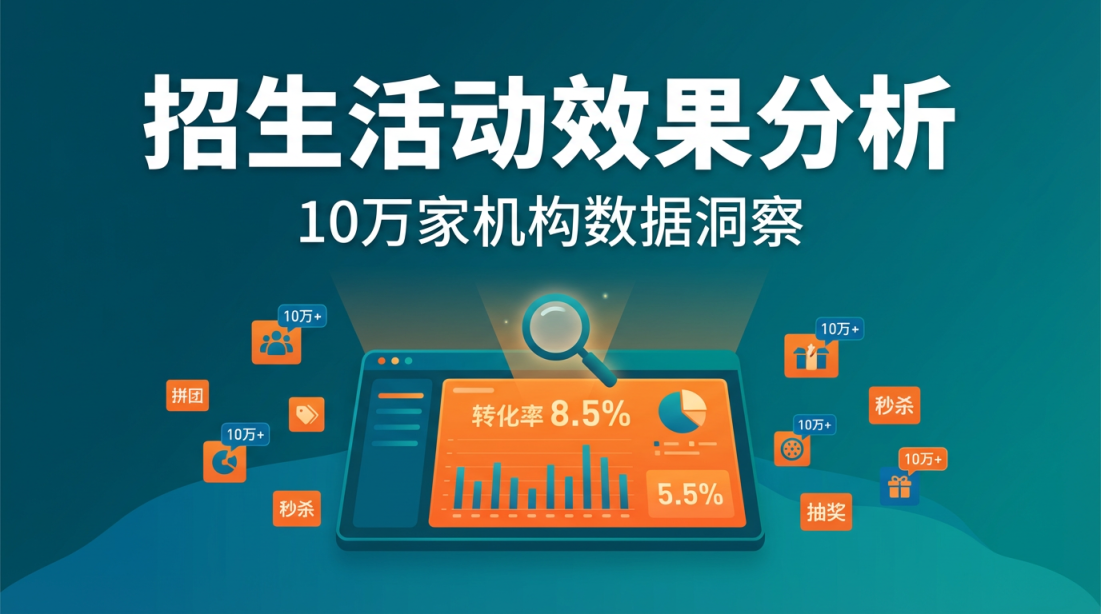 从10万家教培机构数据看：什么样的招生活动效果最好？
